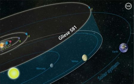 Новость о Gliese 581d