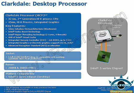 CPU Intel: минуя 45-нм Havendale сразу к 32-нм Clarkdale 